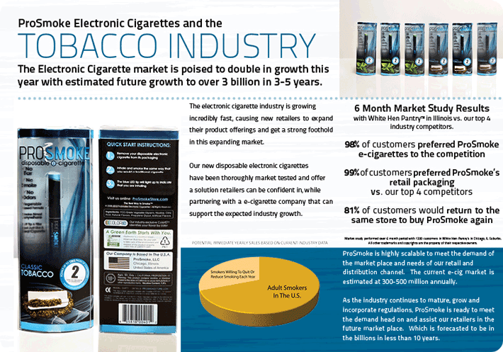 best e-cigarette market study